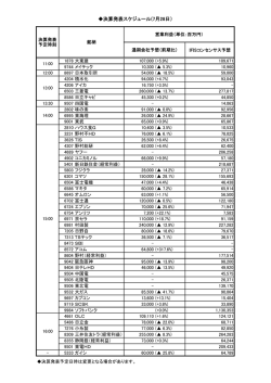 決算発表スケジュール(7月28日）