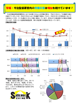 警報：今治監督署管内の労働災害は増加を続けています！