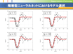 学習率の設定方法などに関するメモ