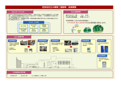 世田谷区立大蔵第二運動場 改修概要