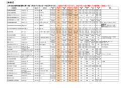 港南区 - 横浜市医師会