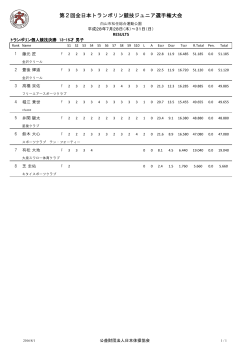 男子 - 日本体操協会