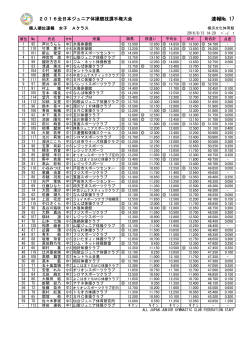 速報№ 17 - 全日本ジュニア体操クラブ連盟