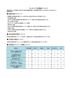 ランキング調査詳細