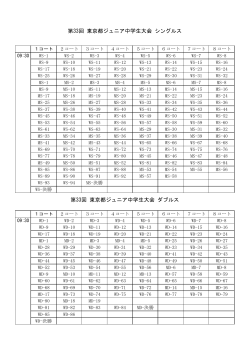 第33回 東京都ジュニア中学生大会 シングルス 第33回 東京都ジュニア