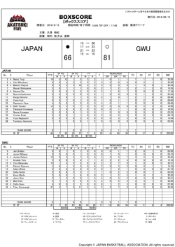 JAPAN GWU