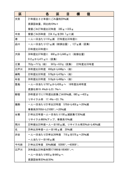 区 各 区 目 標 値