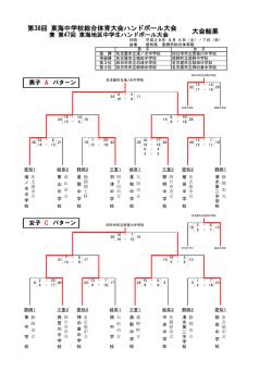大会結果 - 愛知県中小学校体育連盟