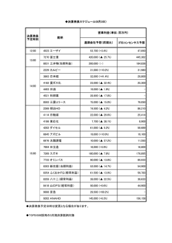 IFISコンセンサス予想 12:00 4523 エーザイ 53,700 (+3.4%) 47,850