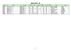 都営住宅団地一覧