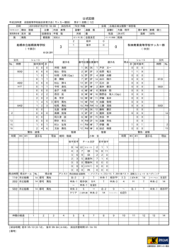 公式記録