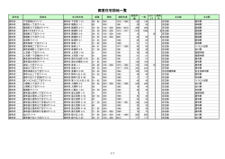 調布市