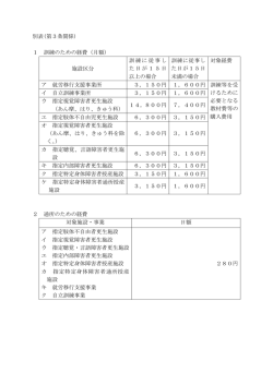 別表(第3条関係) 1 訓練のための経費（月額） 施設区分 訓練に従事し た