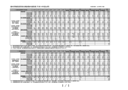 裁判所職員採用総合職試験の推移表（平成16年度以降）