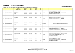 公共職業訓練 （ハローワーク苫小牧管内）