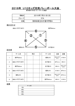 世田谷区立太子堂中学校A - 東京都小学生バレーボール連盟