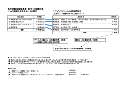 厚生労働省後援事業 新リンパ浮腫研修 リンパ浮腫研修委員会による
