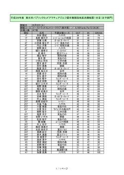 H28東日本ミッドアマ選手権地区決勝（女子）1日目成績を掲載しました。
