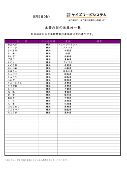 8月5日(金) 主要品目の生産地一覧