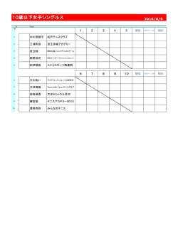 10歳以下女子シングルス