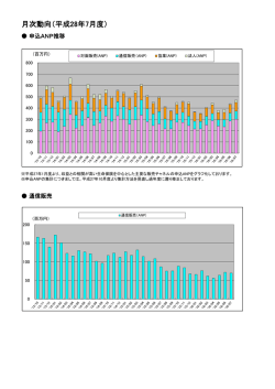 月次動向（平成28年7月度）