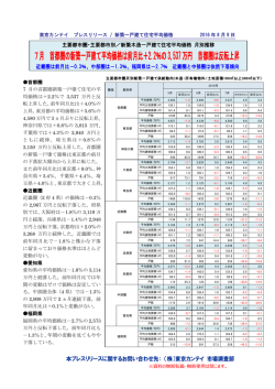 2016年7月 首都圏の新築一戸建て平均価格は前月比+