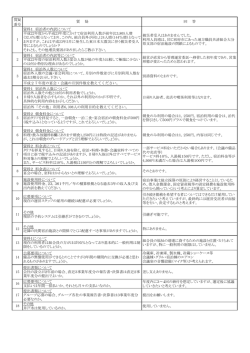 質疑 番号 平成27年度の宴会・会議の月別件数を教えてください。 宿泊