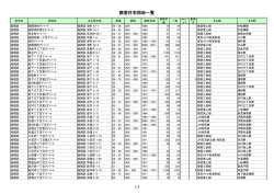板橋区