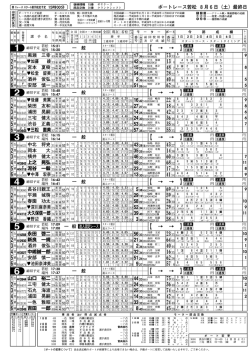 出走表(1R〜12R)849KB