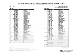 2016年度（第22回）日本ジュニアゴルフ選手権競技女子15歳～17歳の部