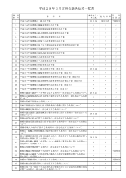 3月定例会 (PDF形式68KB)