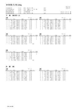 中学男子1年100m