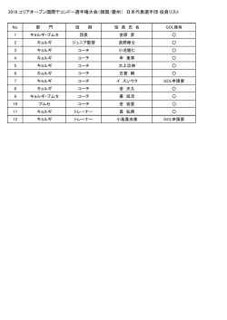 2016 コリアオープン国際テコンドー選手権大会（韓国/慶州） 日本代表