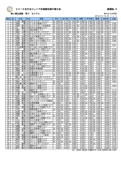 速報№ 6 - 全日本ジュニア体操クラブ連盟