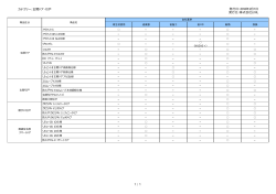 エコ基準適合情報 - LIXIL ビジネス情報