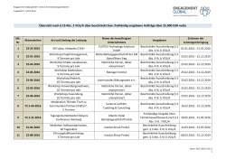 Übersicht nach § 19 Abs. 2 VOL/A über beschränkt bzw. freihändig