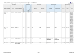 G&uuml;ltige Bef&ouml;rderungsgenehmigungen nach &sect; 4