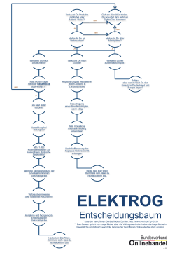BVOH-ElektroG-Entscheidungsbaum