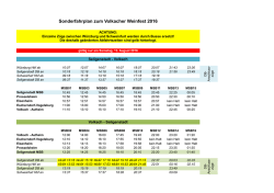 Volkacher Weinfest 13.