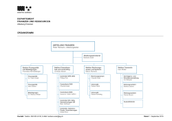 Organigramm Abteilung Finanzen