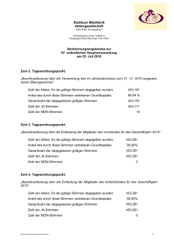 Stadlauer Malzfabrik Aktiengesellschaft Abstimmungsergebnisse