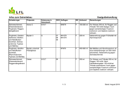 Infos zum Getreidebau Saatgutbehandlung