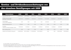 J&auml;hrliche Aussch&uuml;ttungen an Gewinnen und Dividenden an die