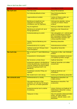 (Warum läuft das Bier nicht)