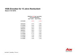 HGB-Zinss&auml;tze f&uuml;r 15 Jahre Restlaufzeit