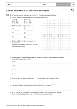 Einfluss des Faktors a auf den Verlauf der Graphen