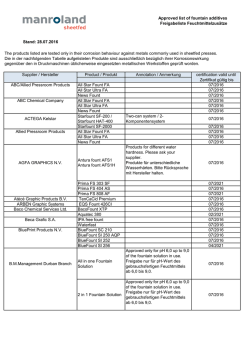 Approved list of fountain additives Freigabeliste