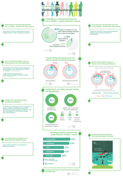 Infografik