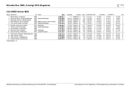 Silvretta Run 3000, A-Ischgl 2016 (Ergebnis) (12) HARD