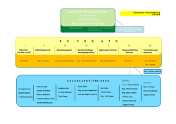 Organigramm der Personalabteilung